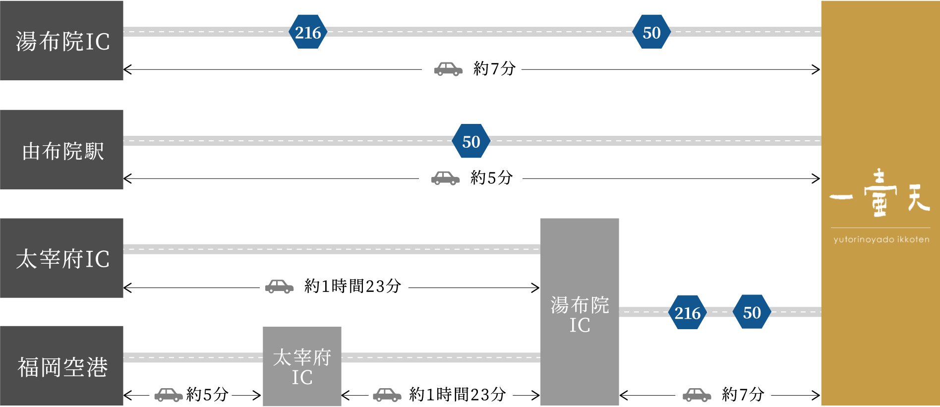 お車でお越しの方