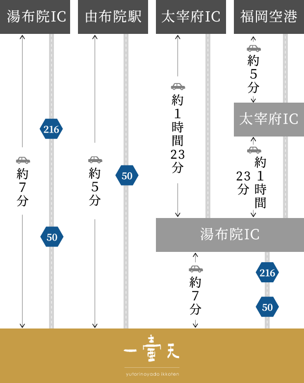 お車でお越しの方