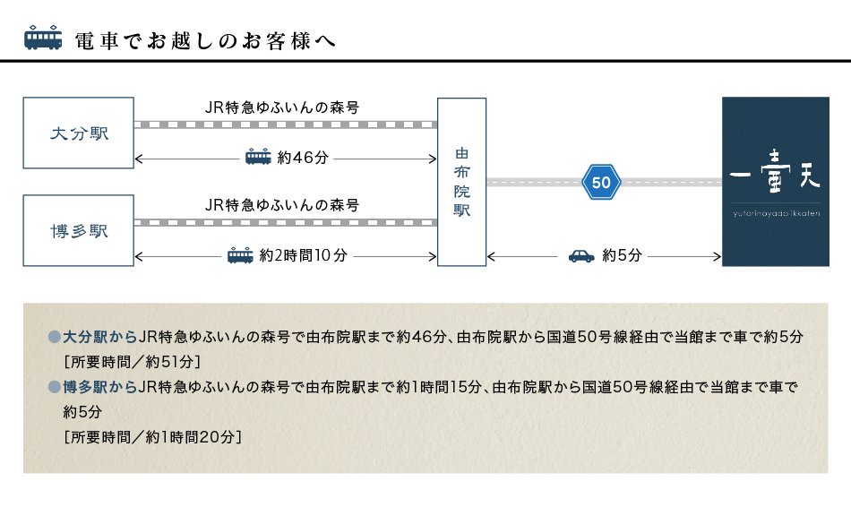 電車でお越しの方