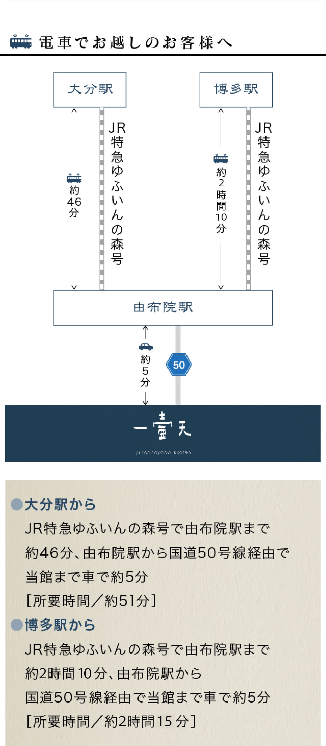 電車でお越しの方