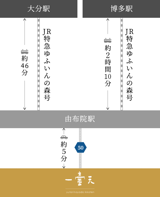 電車でお越しの方